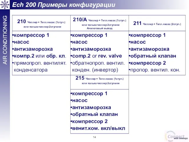 210 Чиллер + Тепл.насос (1ступ.) или только чиллер 2ступени компрессор 1 насос