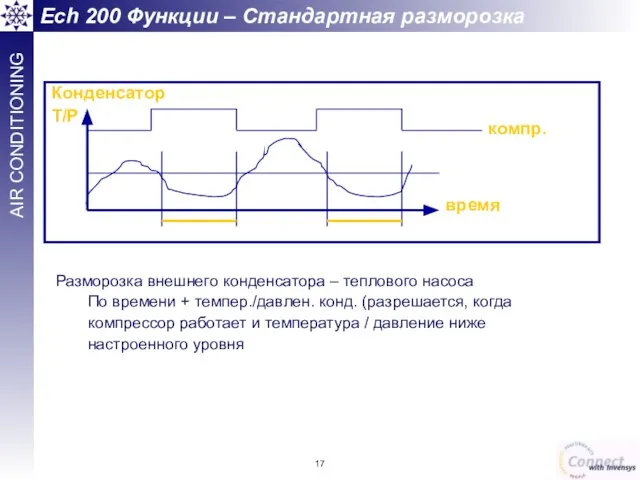 Coil T/P Разморозка внешнего конденсатора – теплового насоса По времени + темпер./давлен.