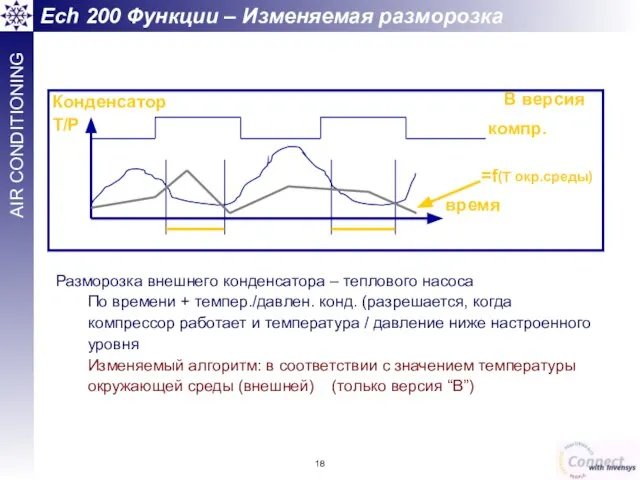 Разморозка внешнего конденсатора – теплового насоса По времени + темпер./давлен. конд. (разрешается,