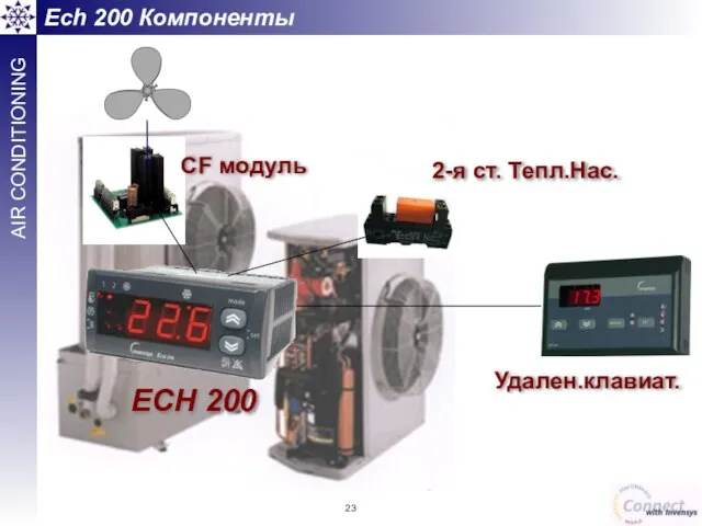 Ech 200 Компоненты Удален.клавиат. CF модуль 2-я ст. Тепл.Нас. ECH 200