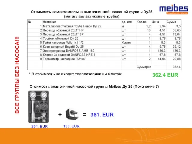 Стоимость самостоятельно выполненной насосной группы Dy25 (металлопластиковые трубы) Стоимость аналогичной насосной группы