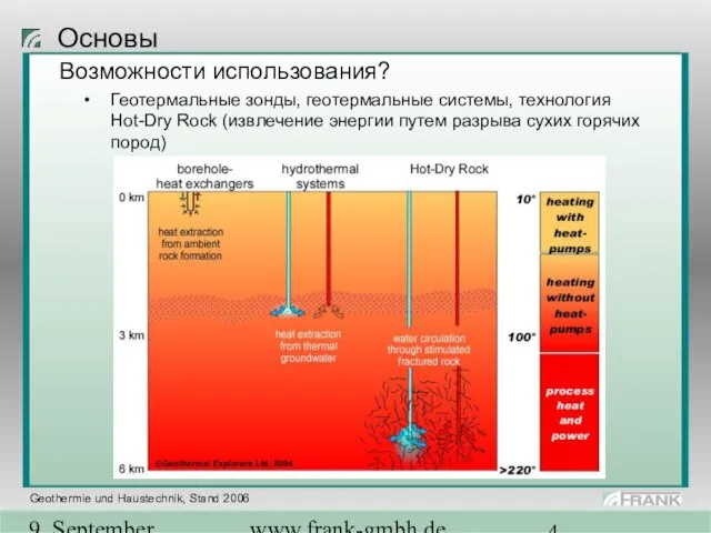 9. September 2004 www.frank-gmbh.de Основы Возможности использования? Геотермальные зонды, геотермальные системы, технология