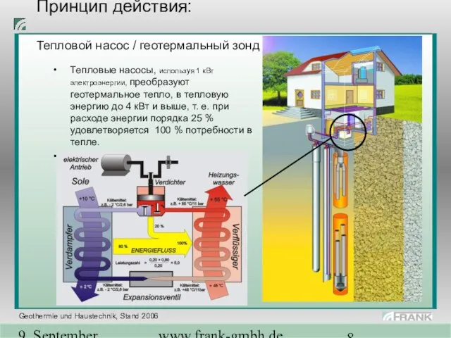 9. September 2004 www.frank-gmbh.de Принцип действия: Тепловой насос / геотермальный зонд Тепловые