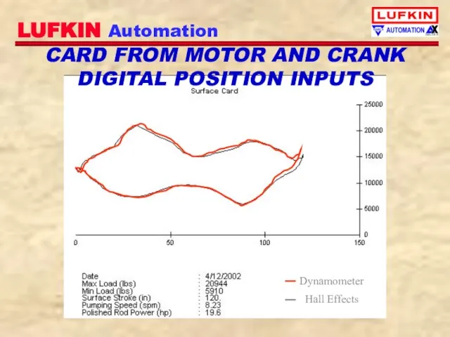 CARD FROM MOTOR AND CRANK DIGITAL POSITION INPUTS