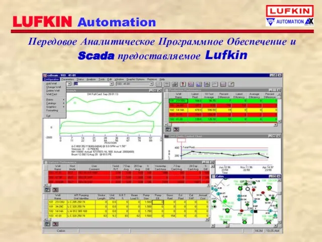 Передовое Аналитическое Программное Обеспечение и Scada предоставляемое Lufkin