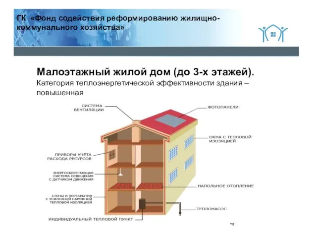 Фонд содействия реформированию ЖКХ ГК «Фонд содействия реформированию жилищно-коммунального хозяйства» Малоэтажный жилой