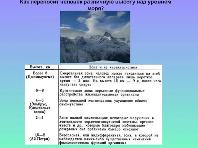 Как переносит человек различную высоту над уровнем моря?