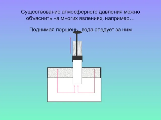 Существование атмосферного давления можно объяснить на многих явлениях, например… Поднимая поршень, вода следует за ним