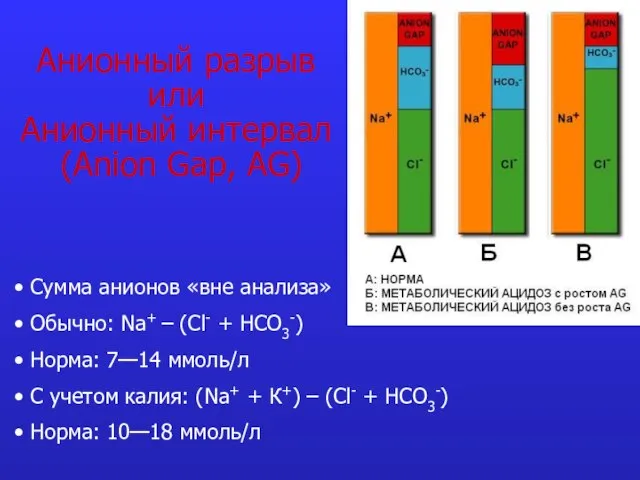 Анионный разрыв или Анионный интервал (Anion Gap, AG) Сумма анионов «вне анализа»