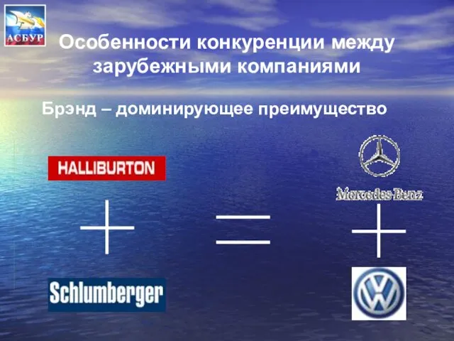 Особенности конкуренции между зарубежными компаниями Брэнд – доминирующее преимущество