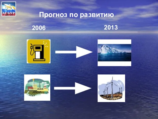 2006 2013 Прогноз по развитию