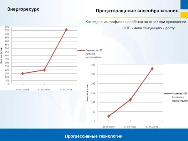 Как видно из графиков наработка на отказ при проведении ОПР имела тенденцию