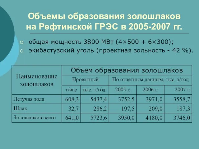 Объемы образования золошлаков на Рефтинской ГРЭС в 2005-2007 гг. общая мощность 3800