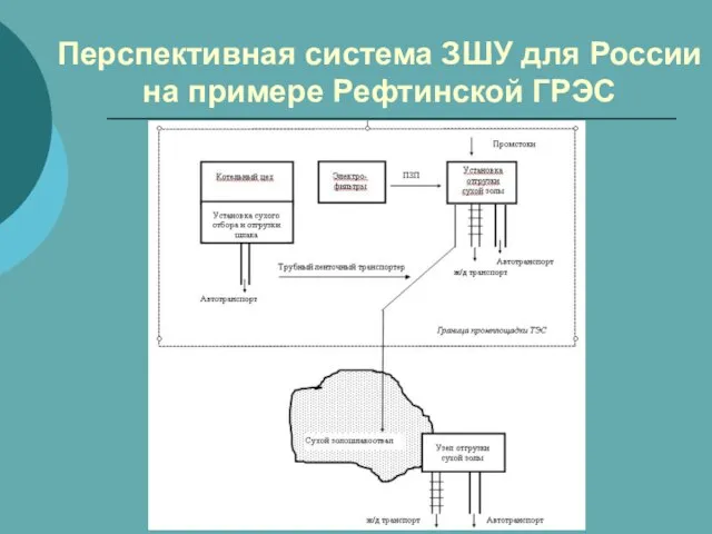 Перспективная система ЗШУ для России на примере Рефтинской ГРЭС
