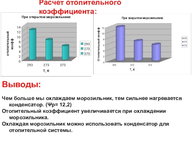 Расчет отопительного коэффициента: Выводы: Чем больше мы охлаждаем морозильник, тем сильнее нагревается