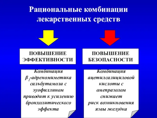 Рациональные комбинации лекарственных средств ПОВЫШЕНИЕ ЭФФЕКТИВНОСТИ ПОВЫШЕНИЕ БЕЗОПАСНОСТИ Комбинация β2-адреномиметика сальбутамола с