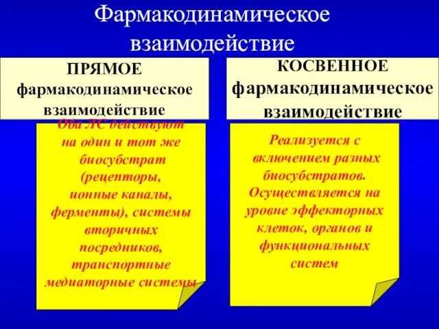 Фармакодинамическое взаимодействие ПРЯМОЕ фармакодинамическое взаимодействие КОСВЕННОЕ фармакодинамическое взаимодействие Оба ЛС действуют на