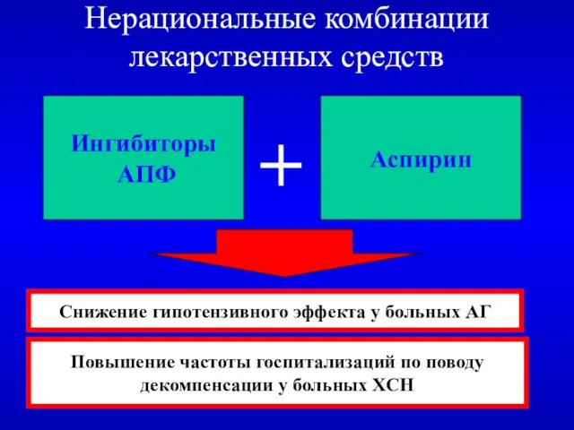 Нерациональные комбинации лекарственных средств Ингибиторы АПФ Аспирин + Снижение гипотензивного эффекта у