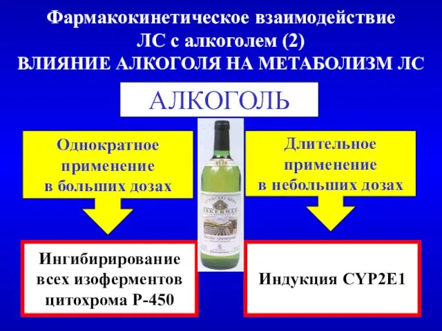 Фармакокинетическое взаимодействие ЛС с алкоголем (2) ВЛИЯНИЕ АЛКОГОЛЯ НА МЕТАБОЛИЗМ ЛС АЛКОГОЛЬ