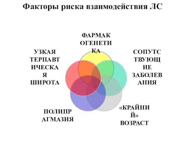 Факторы риска взаимодействия ЛС