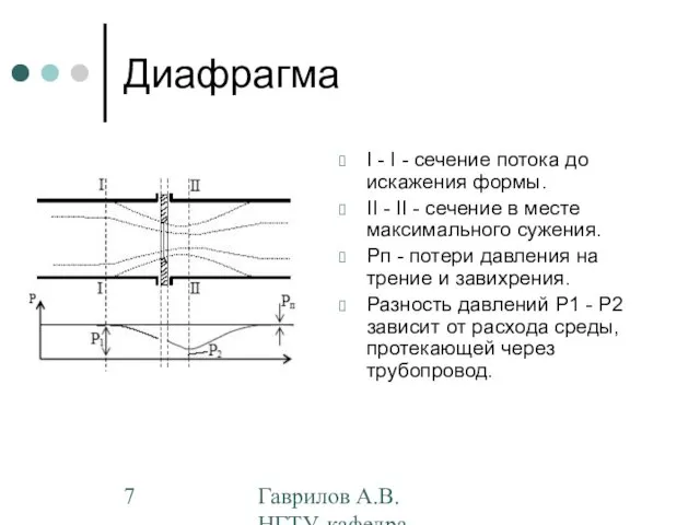 Гаврилов А.В. НГТУ, кафедра АППМ Диафрагма I - I - сечение потока