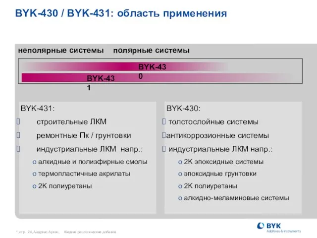 *, стр. , Андреас Аренс, Жидкие реологические добавки BYK-431 BYK-431: строительные ЛКМ