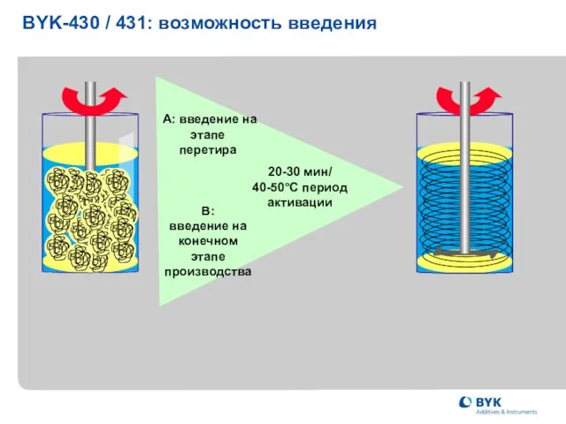 BYK-430 / 431: возможность введения B: введение на конечном этапе производства A: