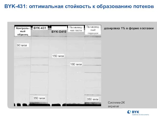 Система-2К акрилат BYK-431 BYK-D410 BYK-431: оптимальная стойкость к образованию потеков 180 мкм