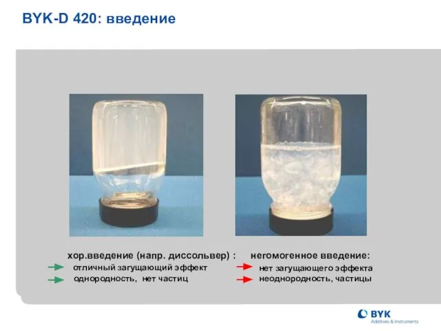 BYK-D 420: введение негомогенное введение: нет загущающего эффекта неоднородность, частицы хор.введение (напр.