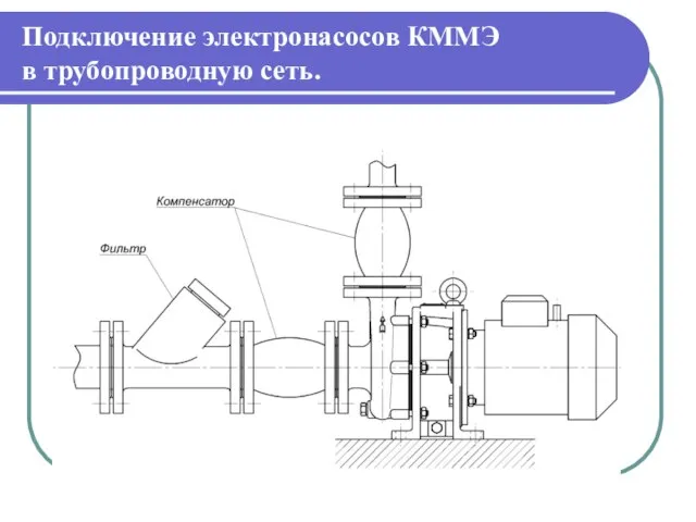 Подключение электронасосов КММЭ в трубопроводную сеть.