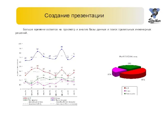 Создание презентации Больше времени остается на просмотр и анализ базы данных и поиск правильных инженерных решений.