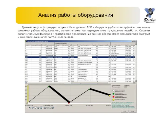 Анализ работы оборудования Данный модуль формирует запрос к базе данных АПК «Мицар»