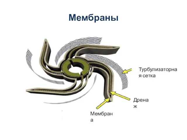 Мембраны Турбулизаторная сетка Дренаж Мембрана