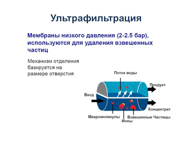 Ультрафильтрация