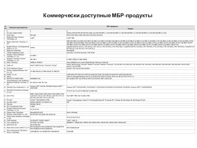 Коммерчески доступные МБР-продукты