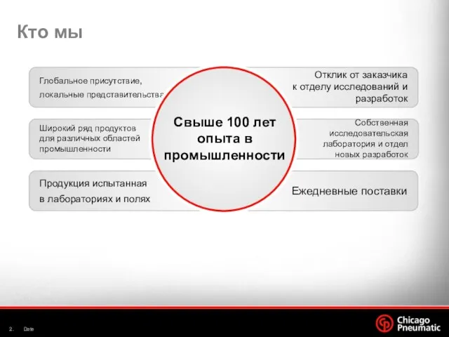 . Date Собственная исследовательская лаборатория и отдел новых разработок Отклик от заказчика