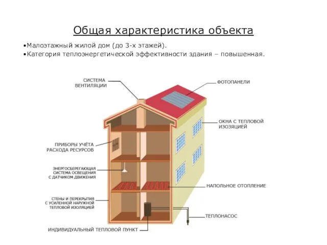 Общая характеристика объекта Малоэтажный жилой дом (до 3-х этажей). Категория теплоэнергетической эффективности здания – повышенная.