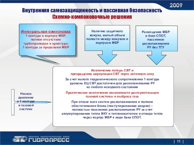 Исключение потерь СВТ и прекращения циркуляции СВТ через активную зону За счет