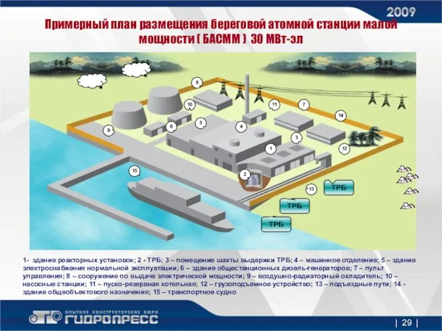 Примерный план размещения береговой атомной станции малой мощности ( БАСММ ) 30