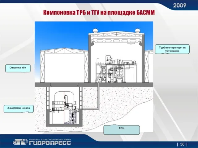 Компоновка ТРБ и ТГУ на площадке БАСММ ТРБ Защитная шахта Отметка «0» Турбогенераторная установка | |