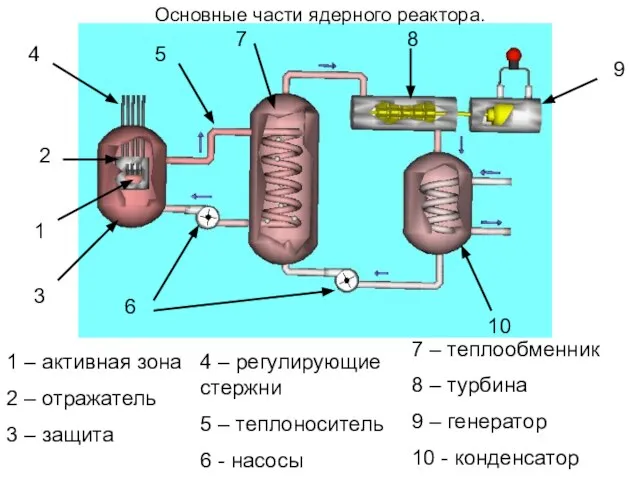 1 2 3 4 5 6 7 8 9 10 1 –