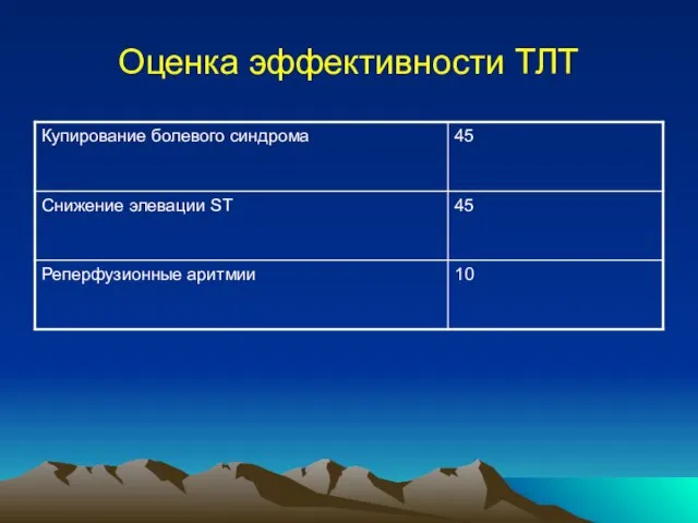 Оценка эффективности ТЛТ