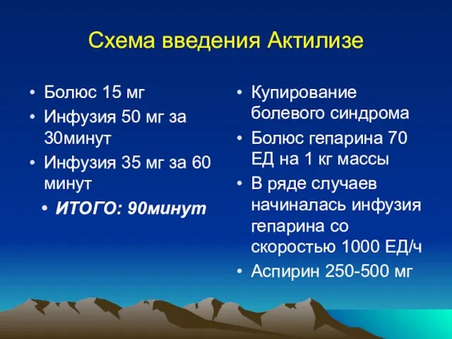 Схема введения Актилизе Болюс 15 мг Инфузия 50 мг за 30минут Инфузия