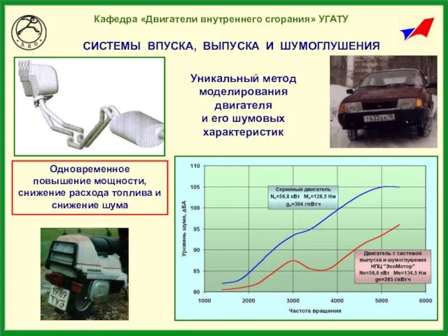 Одновременное повышение мощности, снижение расхода топлива и снижение шума СИСТЕМЫ ВПУСКА, ВЫПУСКА