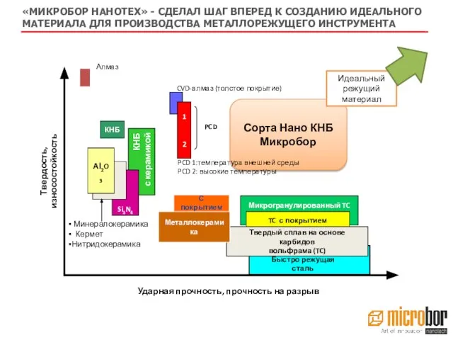 «МИКРОБОР НАНОТЕХ» - СДЕЛАЛ ШАГ ВПЕРЕД К СОЗДАНИЮ ИДЕАЛЬНОГО МАТЕРИАЛА ДЛЯ ПРОИЗВОДСТВА