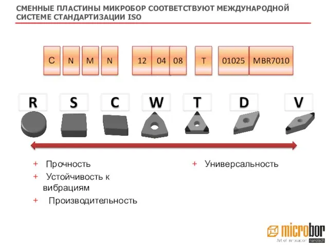 СМЕННЫЕ ПЛАСТИНЫ МИКРОБОР СООТВЕТСТВУЮТ МЕЖДУНАРОДНОЙ СИСТЕМЕ СТАНДАРТИЗАЦИИ ISO R S C W T D V 01025