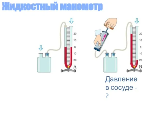 Жидкостный манометр Давление в сосуде - ?