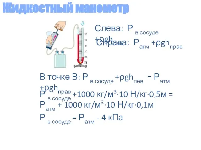 Жидкостный манометр Слева: Р в сосуде +ρghлев Справа: Ратм +ρghправ В точке