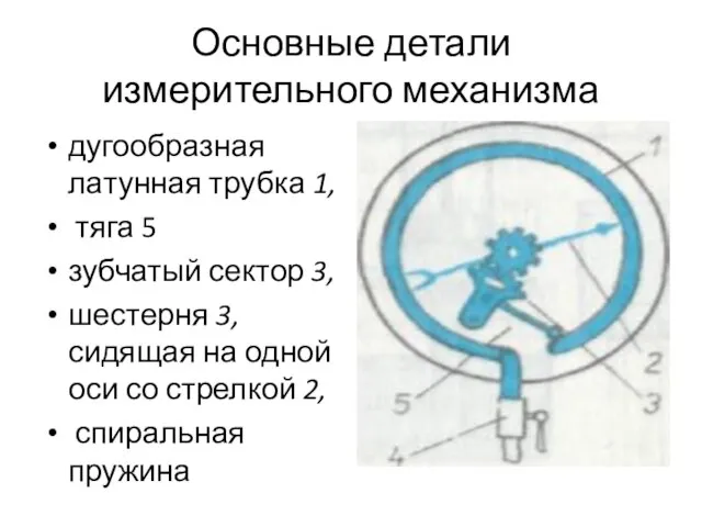 Основные детали измерительного механизма дугообразная латунная трубка 1, тяга 5 зубчатый сектор