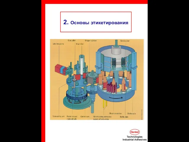 2. Основы этикетирования